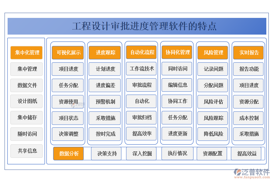 工程設計審批進度管理軟件的特點