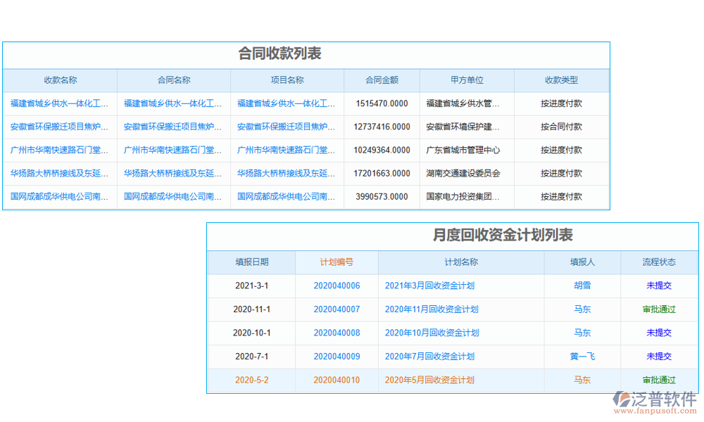 回款管理