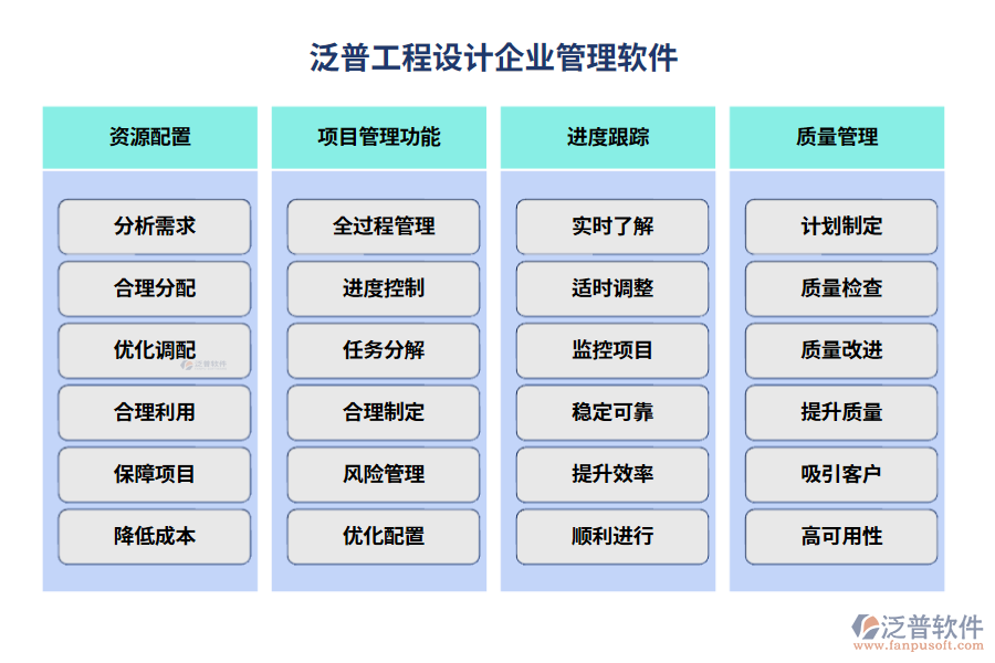 工程設計企業(yè)管理軟件哪個好用