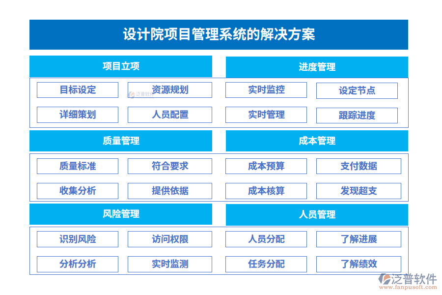 設計院項目管理系統(tǒng)的解決方案