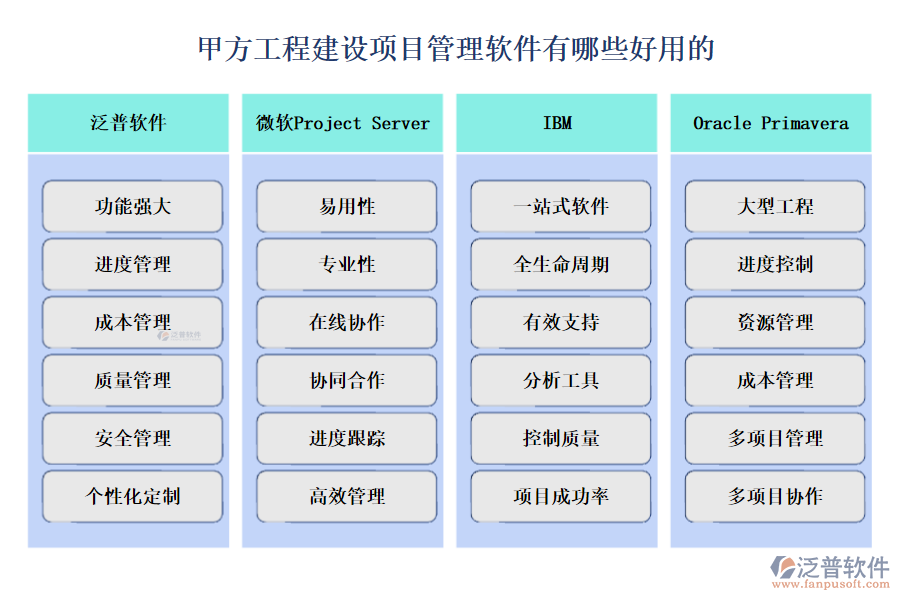 甲方工程建設(shè)項(xiàng)目管理軟件有哪些好用的