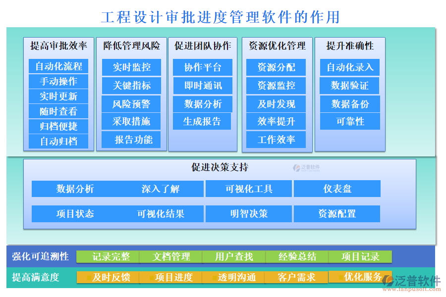 工程設(shè)計審批進(jìn)度管理軟件的作用