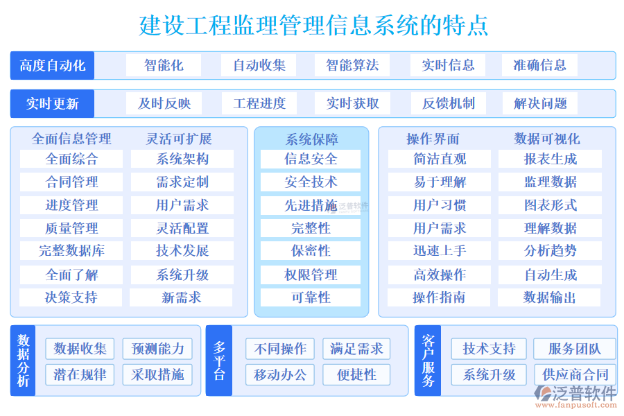 建設(shè)工程監(jiān)理管理信息系統(tǒng)