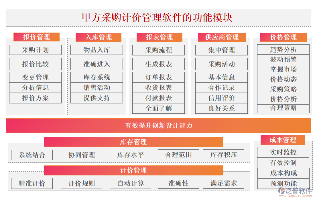 甲方采購(gòu)計(jì)價(jià)管理軟件