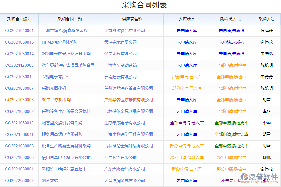 鋼結(jié)構(gòu)行業(yè)采購管理系統(tǒng)的優(yōu)勢