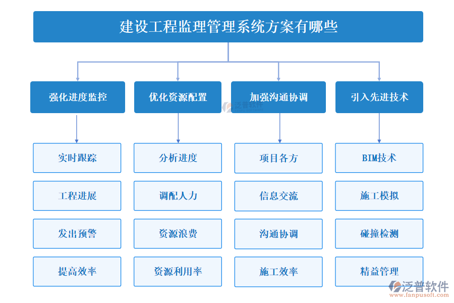 建設(shè)工程監(jiān)理管理系統(tǒng)方案有哪些