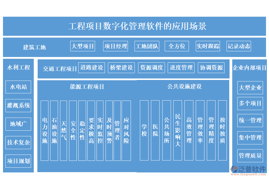 工程項(xiàng)目數(shù)字化管理軟件