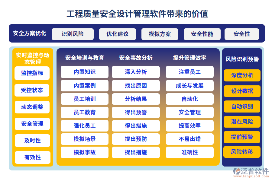 工程質(zhì)量安全設(shè)計(jì)管理軟件帶來(lái)的價(jià)值