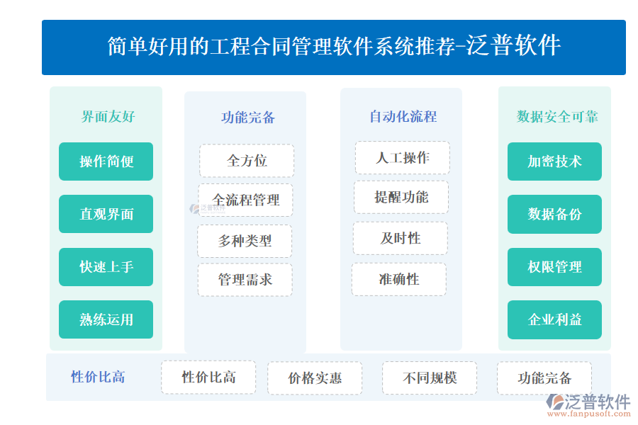 簡單好用的工程合同管理軟件系統(tǒng)推薦