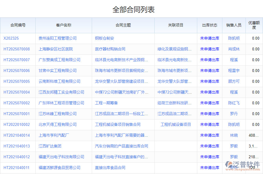 鋼結(jié)構(gòu)行業(yè)銷售合同管理系統(tǒng)應(yīng)用場景