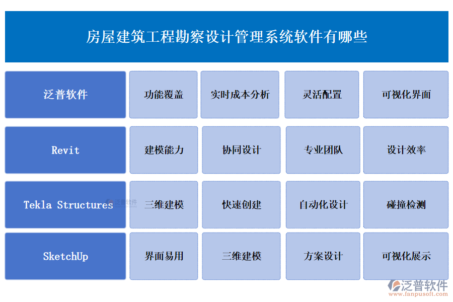 房屋建筑工程勘察設(shè)計(jì)管理系統(tǒng)軟件有哪些