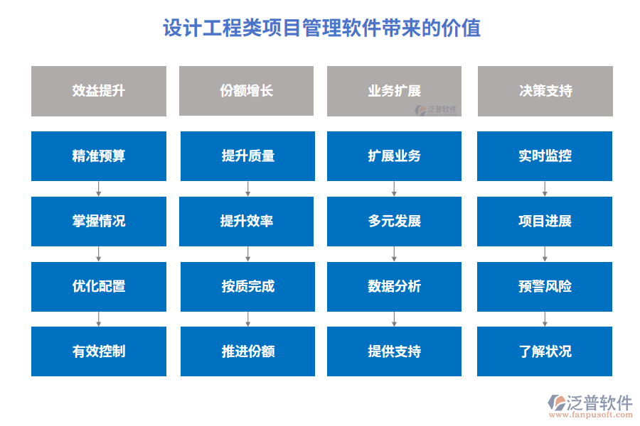 設計工程類項目管理軟件帶來的價值