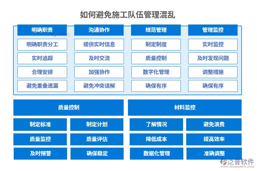 工程施工企業(yè)設(shè)計(jì)管理系統(tǒng)如何避免施工隊(duì)伍管理混亂