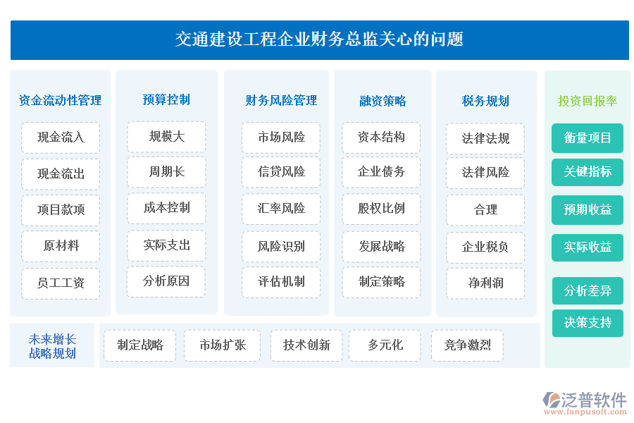 交通建設工程企業(yè)財務總監(jiān)關心的問題