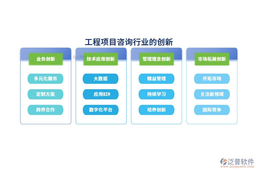 工程項(xiàng)目咨詢行業(yè)的創(chuàng)新