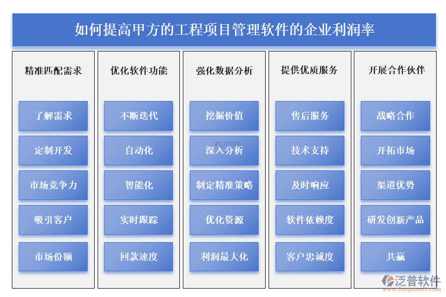 如何提高甲方的工程項(xiàng)目管理軟件的企業(yè)利潤(rùn)率