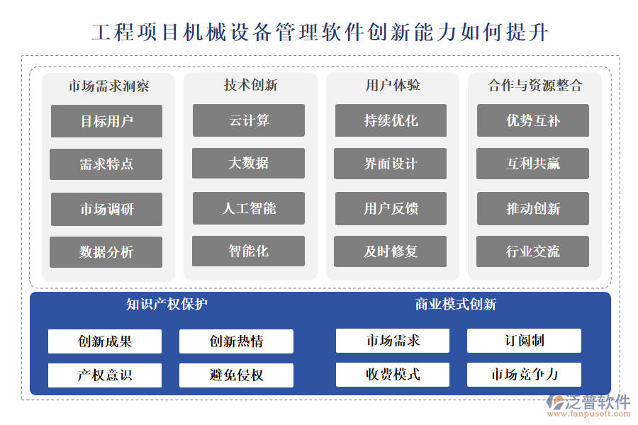 工程項(xiàng)目機(jī)械設(shè)備管理軟件創(chuàng)新能力如何提升