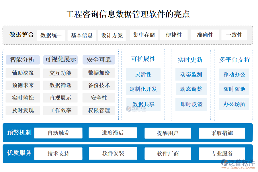 工程咨詢信息數(shù)據(jù)管理軟件