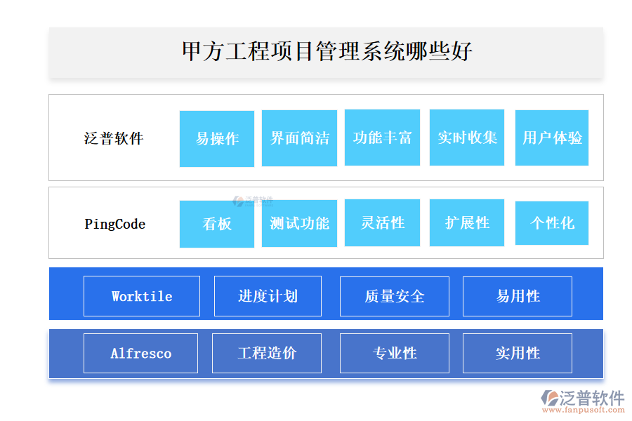 甲方工程項(xiàng)目管理系統(tǒng)哪些好