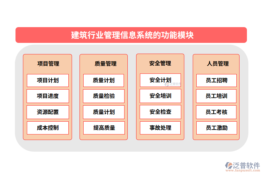 建筑行業(yè)管理信息系統的功能模塊