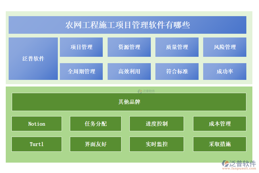 農(nóng)網(wǎng)工程施工項(xiàng)目管理軟件有哪些