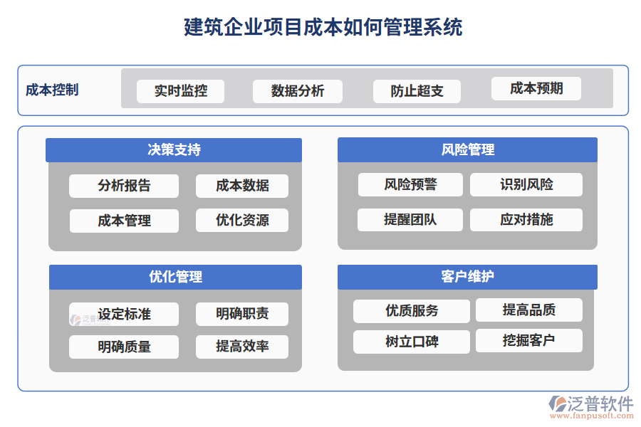 建筑企業(yè)項(xiàng)目成本如何管理系統(tǒng)