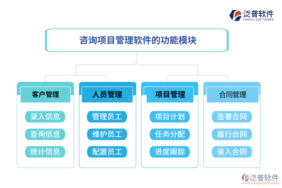 咨詢項(xiàng)目管理軟件的功能模塊