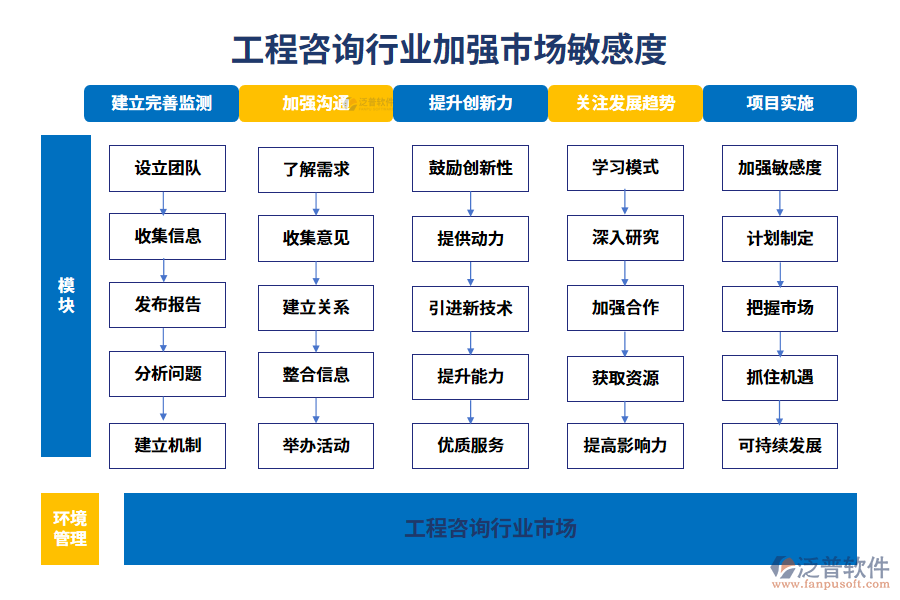 工程咨詢行業(yè)加強(qiáng)市場(chǎng)敏感度