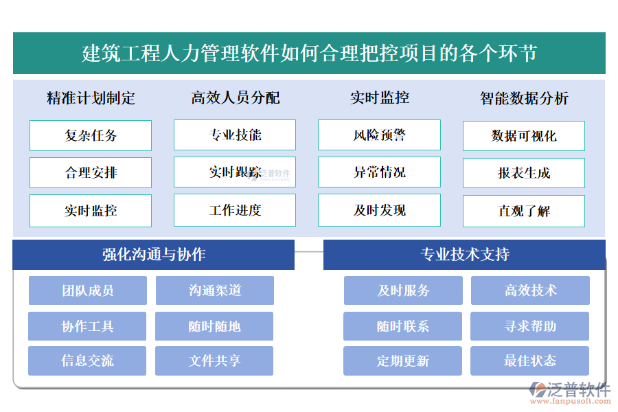 建筑工程人力管理軟件如何合理把控項(xiàng)目的各個(gè)環(huán)節(jié)