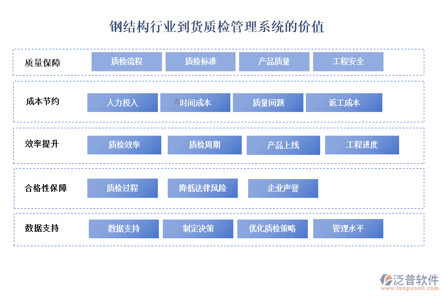 鋼結(jié)構(gòu)行業(yè)采購(gòu)管理系統(tǒng)的價(jià)值