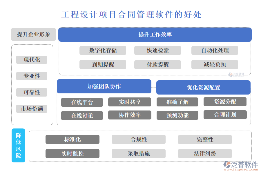 工程設(shè)計項目合同管理軟件的好處