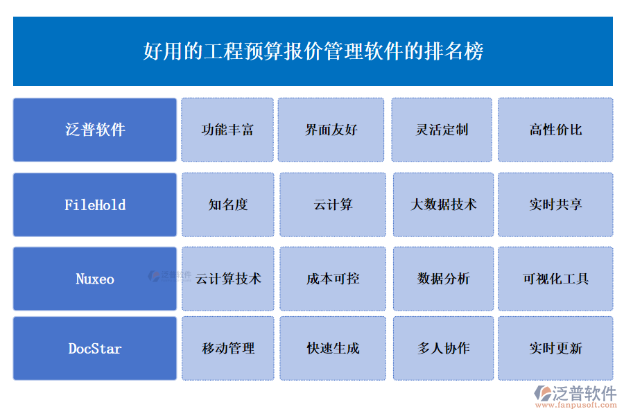 好用的工程預算報價管理軟件的排名榜