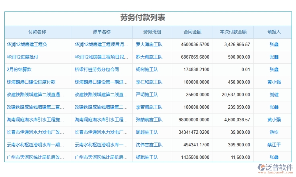 合同金額一變再變？別擔(dān)心，我們有變更金額管理軟件：申請、審批、付款、報告，全程把控