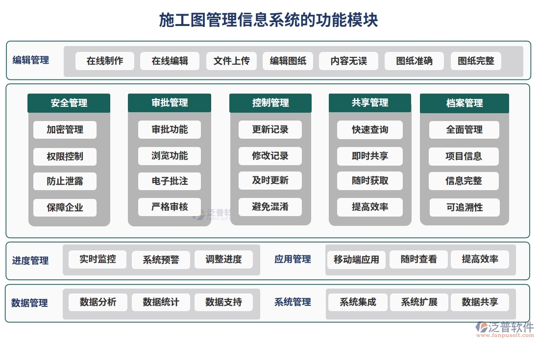 施工圖管理信息系統(tǒng)，圖紙存儲、變更一站式解決方案