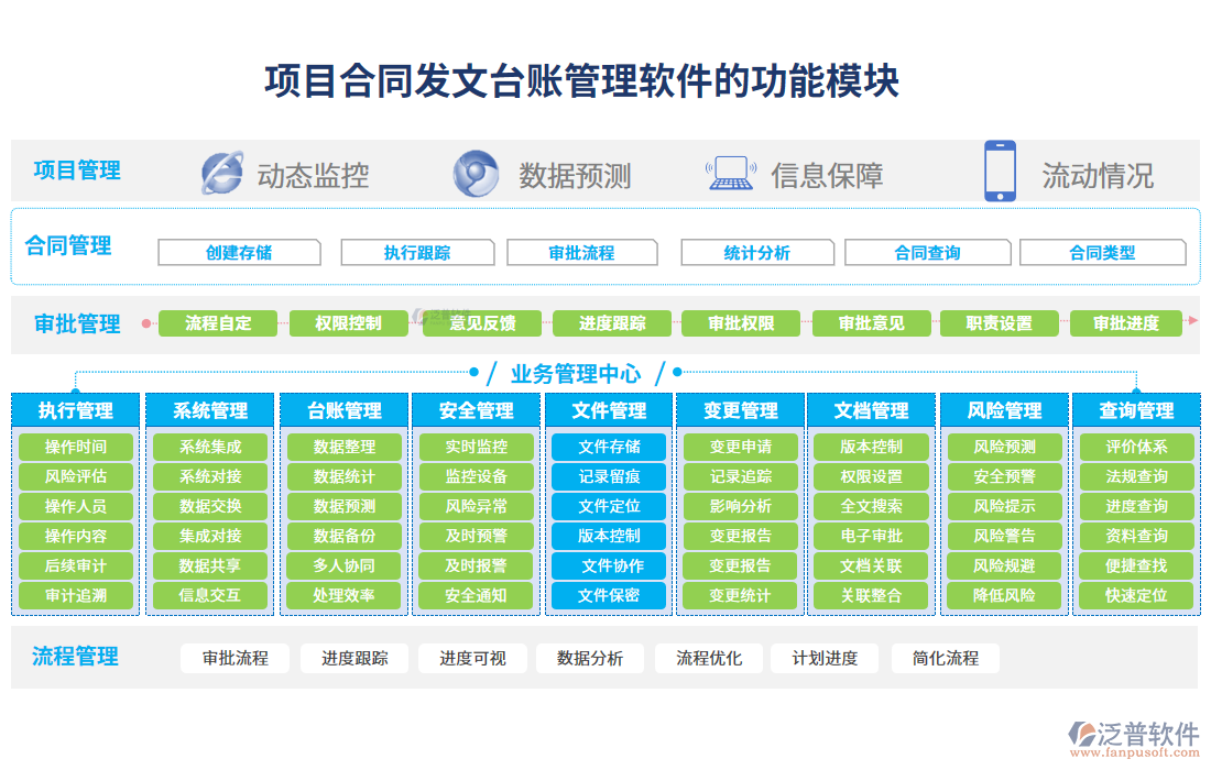 項目合同發(fā)文臺賬管理軟件的功能模塊