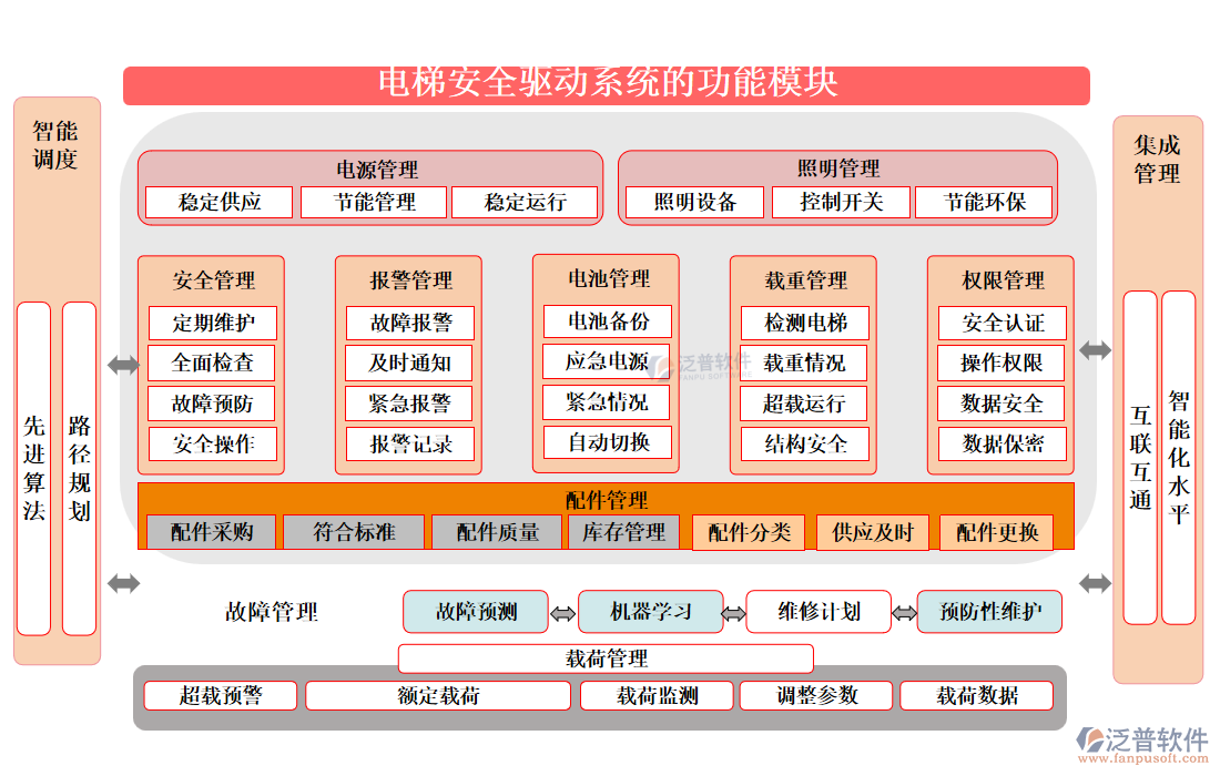 電梯安全驅(qū)動系統(tǒng)