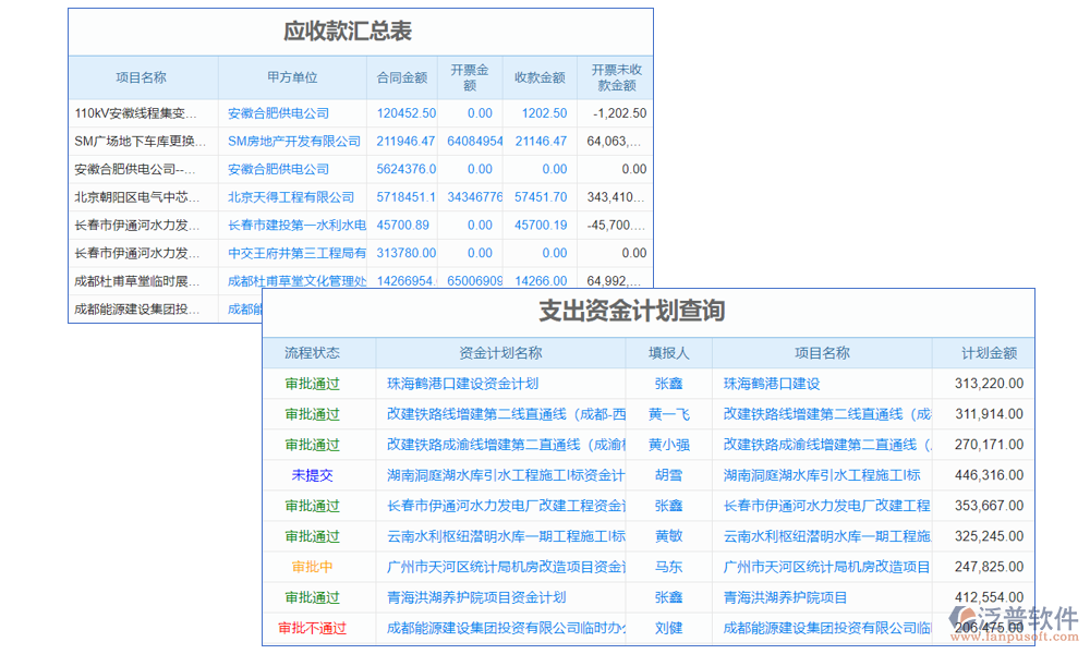 報(bào)表管理