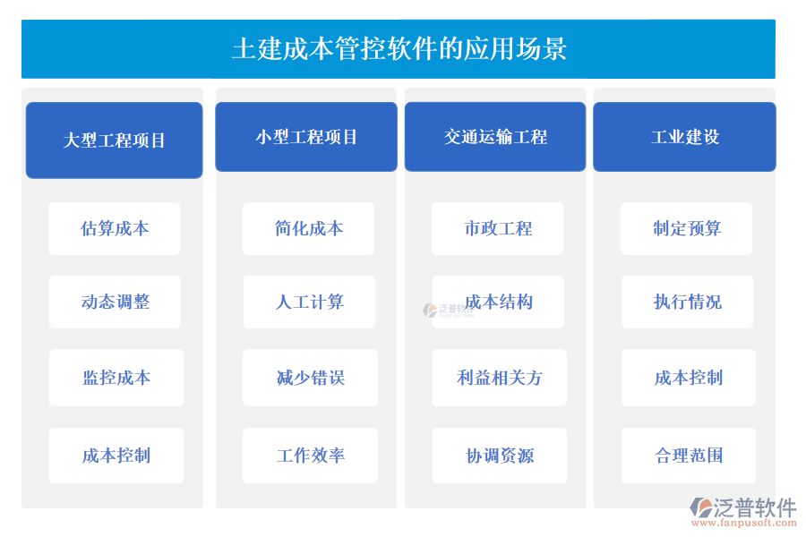 土建成本管控軟件的應(yīng)用場(chǎng)景