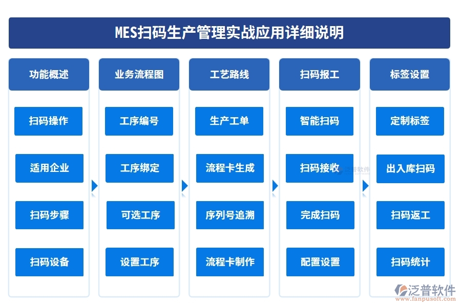 MES掃碼生產(chǎn)管理實(shí)戰(zhàn)應(yīng)用詳細(xì)說明