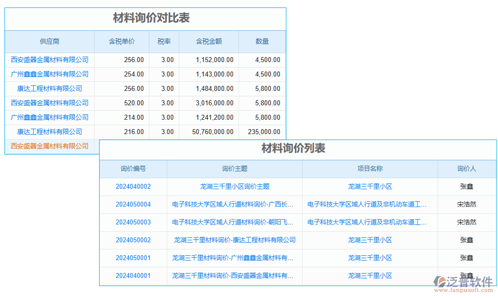 價格管理