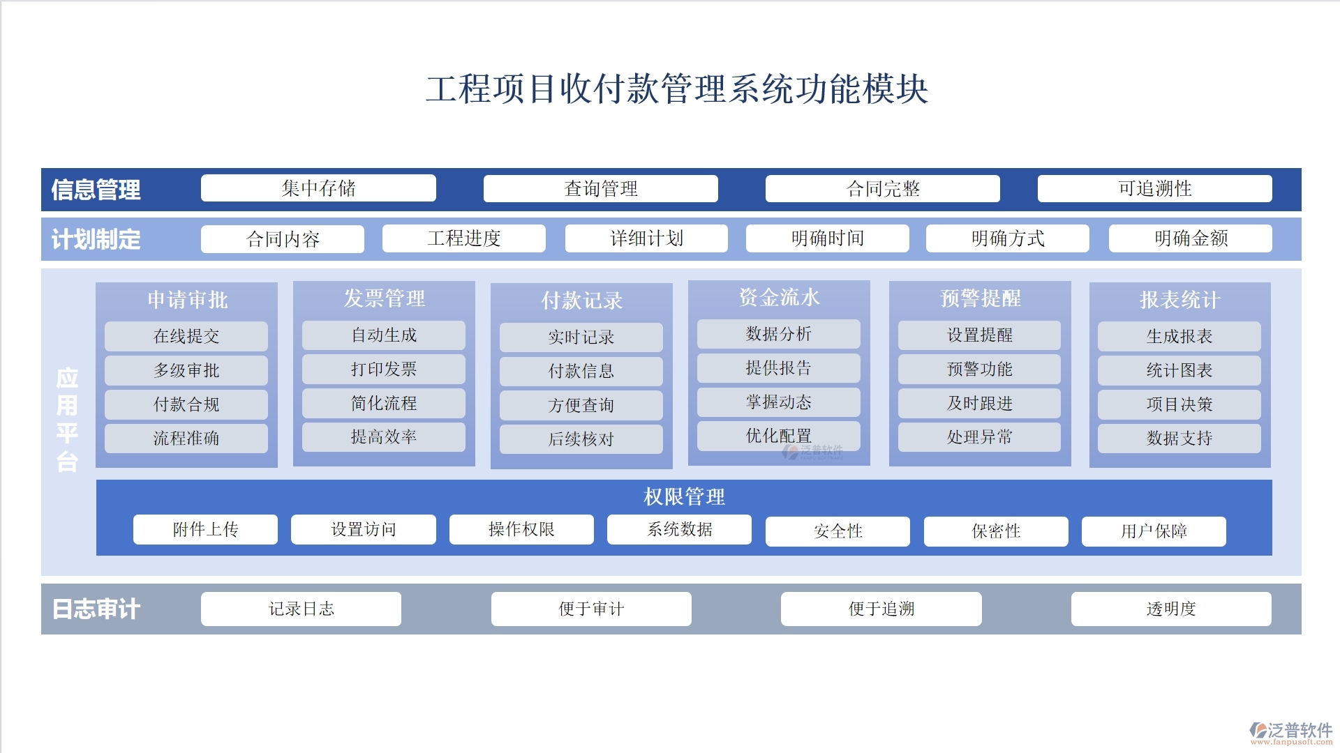 全方位工程項(xiàng)目收付款管理軟件：合同管理清晰，收款管理準(zhǔn)確，計(jì)劃申請(qǐng)高效