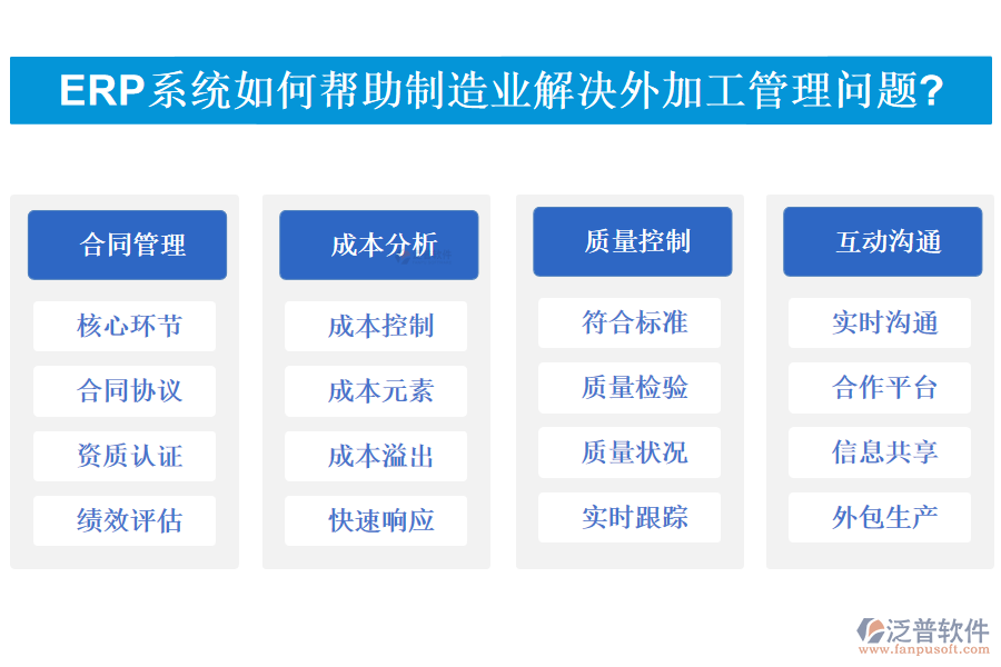 ERP系統(tǒng)如何幫助<a href=http://keekorok-lodge.com/erp/zhizao/ target=_blank class=infotextkey>制造業(yè)</a>解決外加工管理問題?