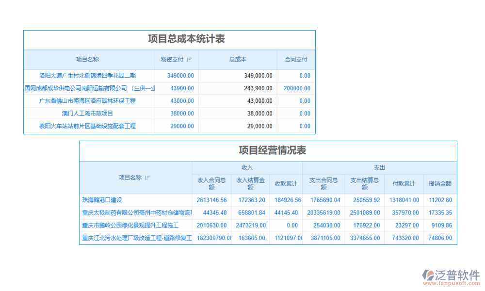 工程項(xiàng)目進(jìn)銷(xiāo)存軟件