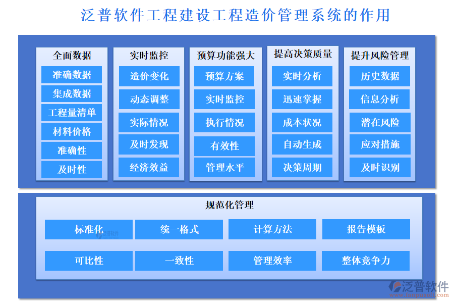 泛普軟件工程建設(shè)工程造價(jià)管理系統(tǒng)的作用