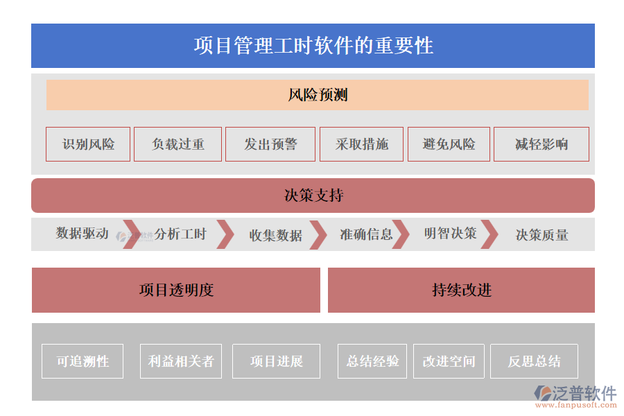 項(xiàng)目管理工時(shí)軟件的重要性