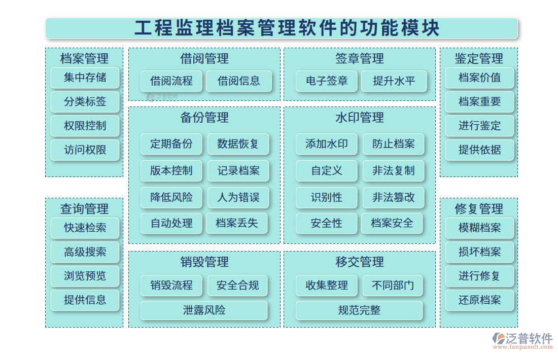 工程監(jiān)理檔案管理軟件的功能模塊