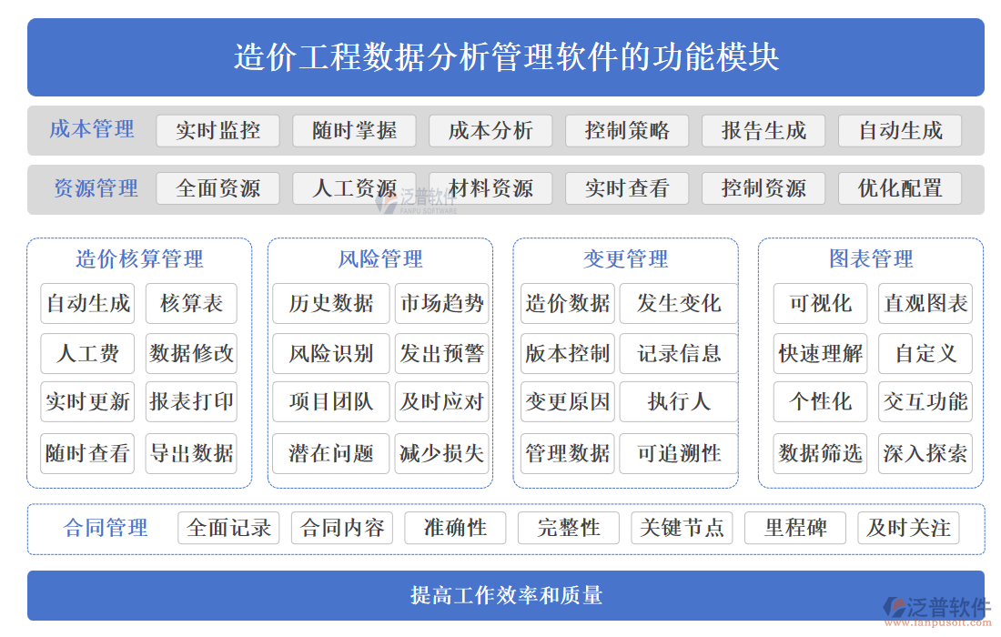 造價工程數(shù)據(jù)分析管理軟件