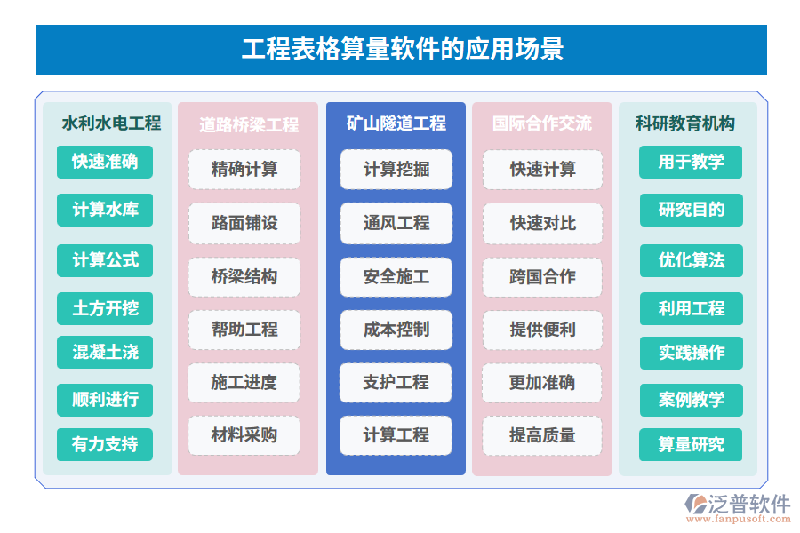 工程表格算量軟件的應(yīng)用場(chǎng)景