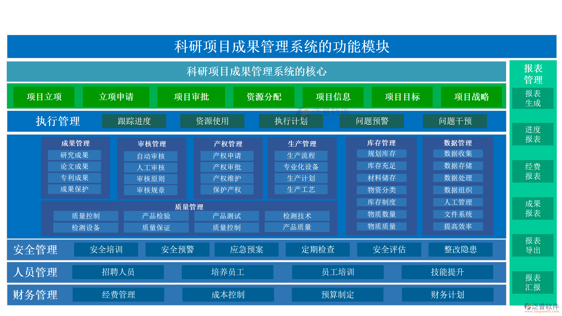 科研項目成果管理系統(tǒng)