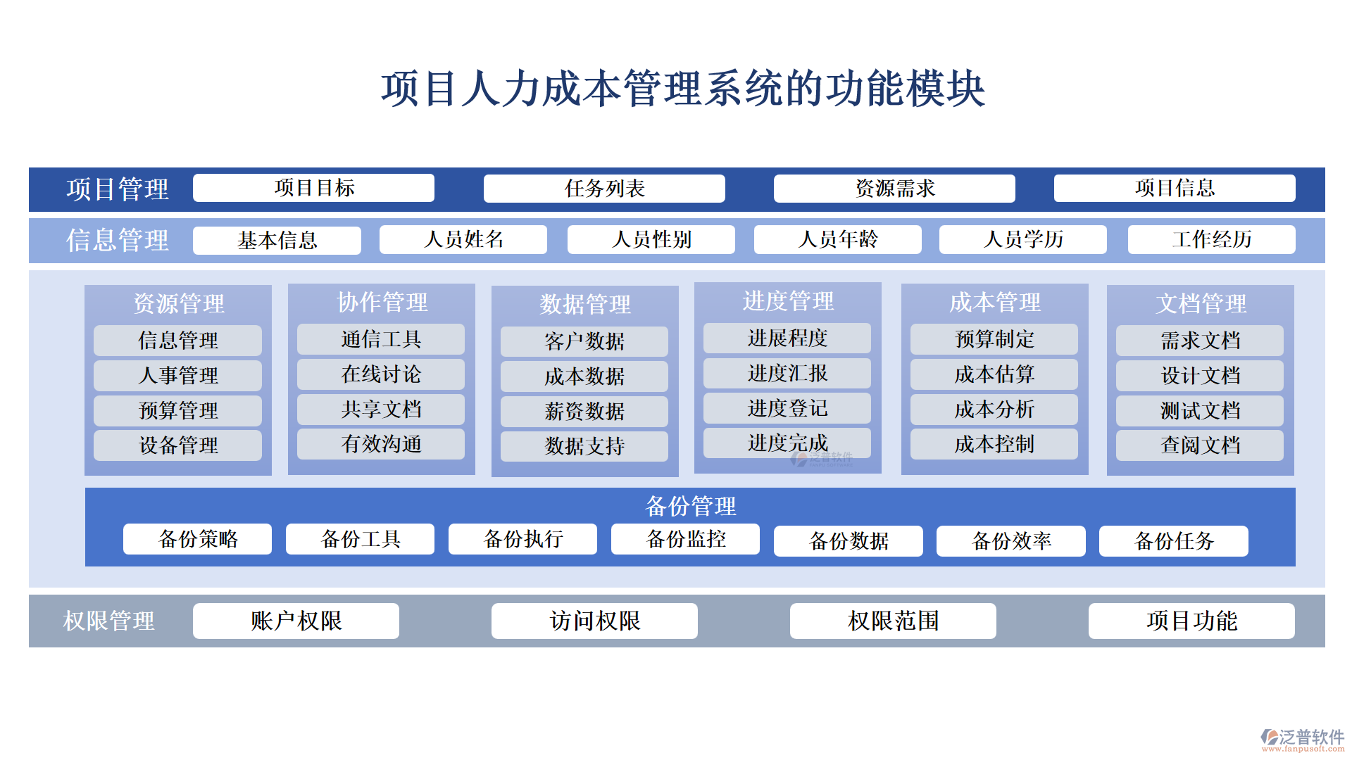 項(xiàng)目人力成本管理系統(tǒng)